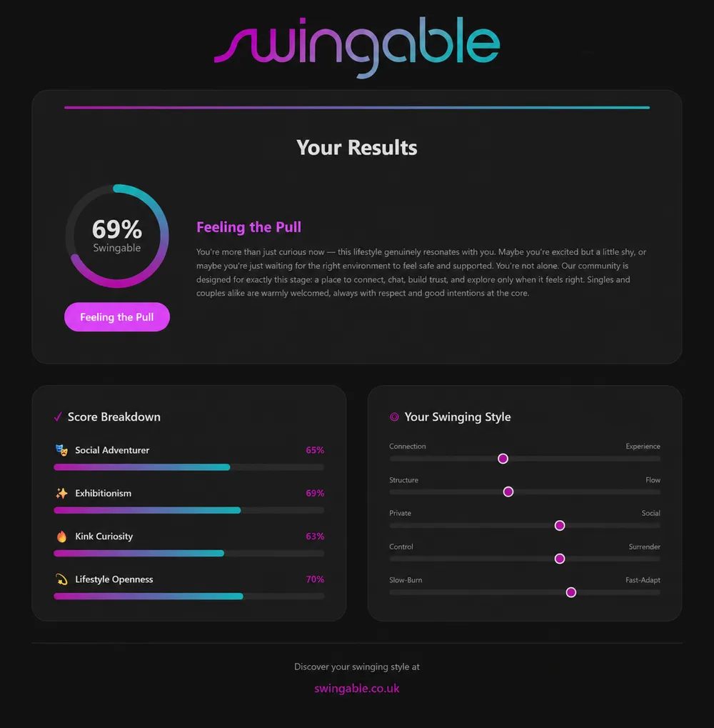 Example Swingable quiz results showing a score, style breakdown and personal summary